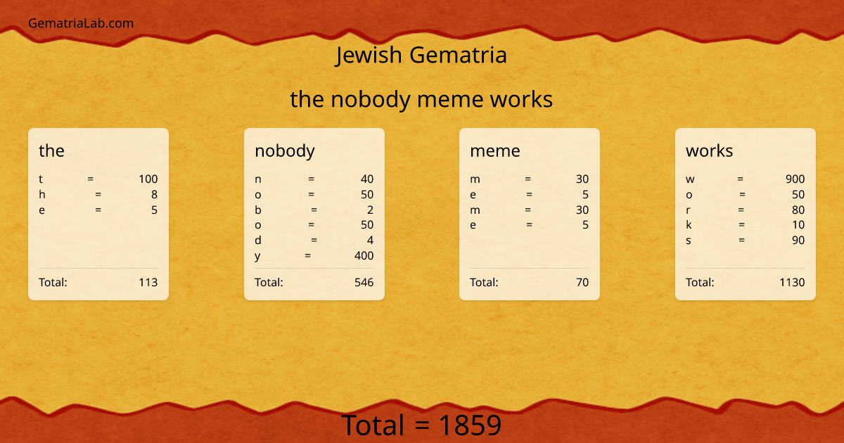 the nobody meme works in jewish Gematria